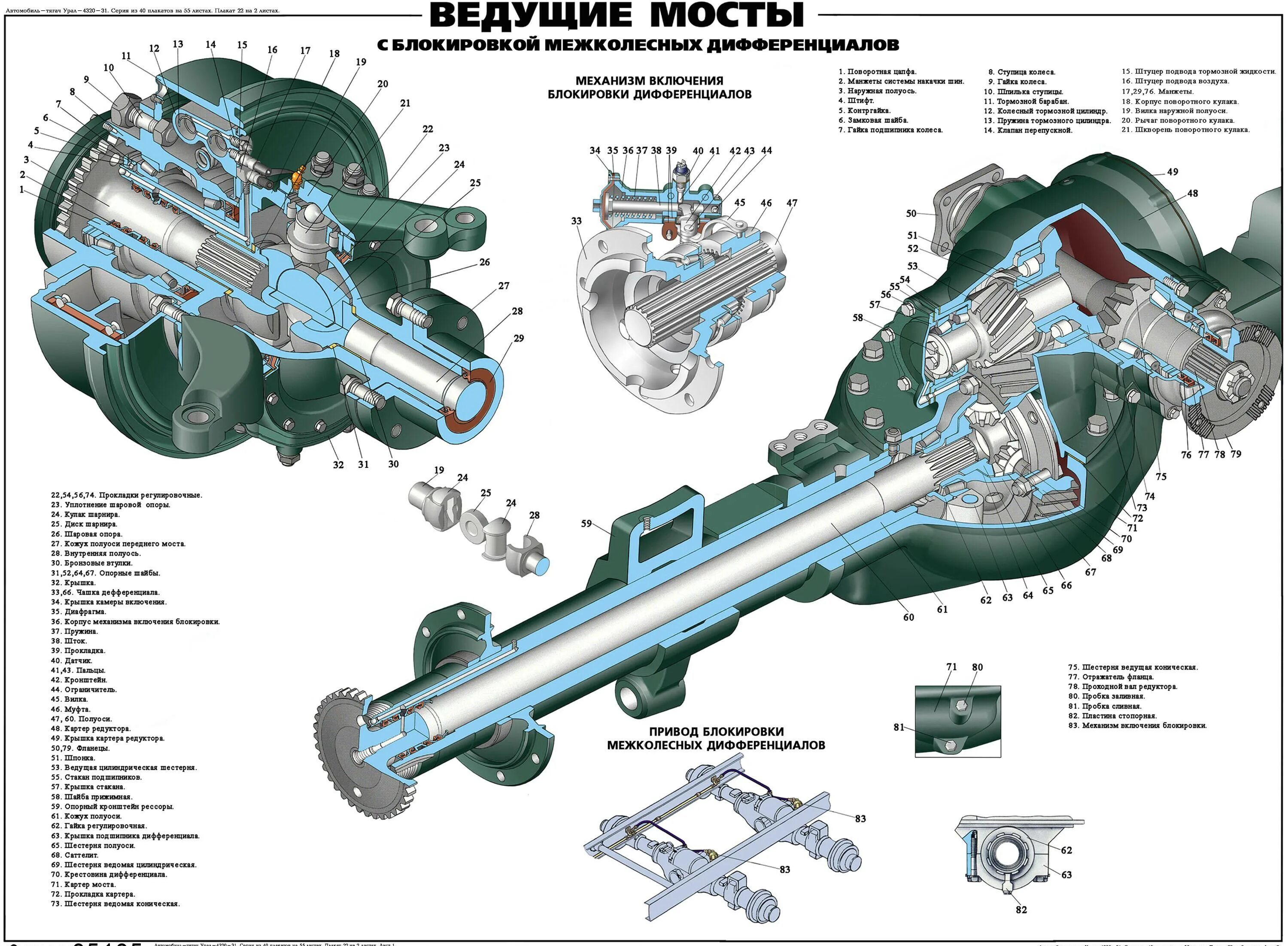 Ремонт автомобиля урал. Редуктор заднего моста Урал 4320 схема. Механизм включения блокировки дифференциала Урал 4320. Блокировка заднего моста Урал 4320. Механизм переднего моста Урал-4320.