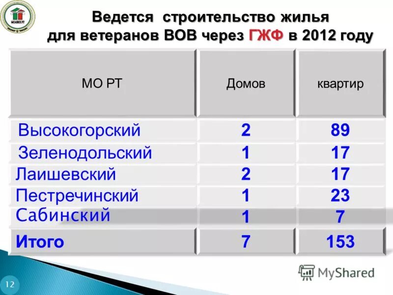 Кв м программы. Как рассчитать метраж проводки в квартире. Программа расчета дымоудаления. Инструкция к программе квм. Кв м программы.
