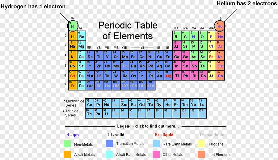 18 группа элементов. Periodic Table of Chemical elements. Electron configuration Periodic Table. The Periodic Table презентация. Конфигурация элементов таблицы.