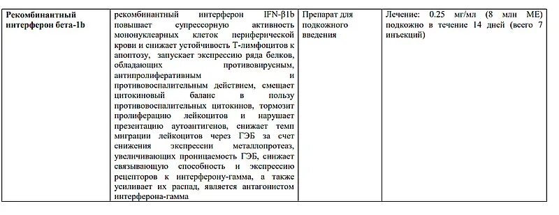 Схема лечения коронавируса. Схема лечения коронавируса препараты. Лекарства рекомендованные Минздравом перечень. Перечень препаратов для лечение Минздрав. Протоколу мгу