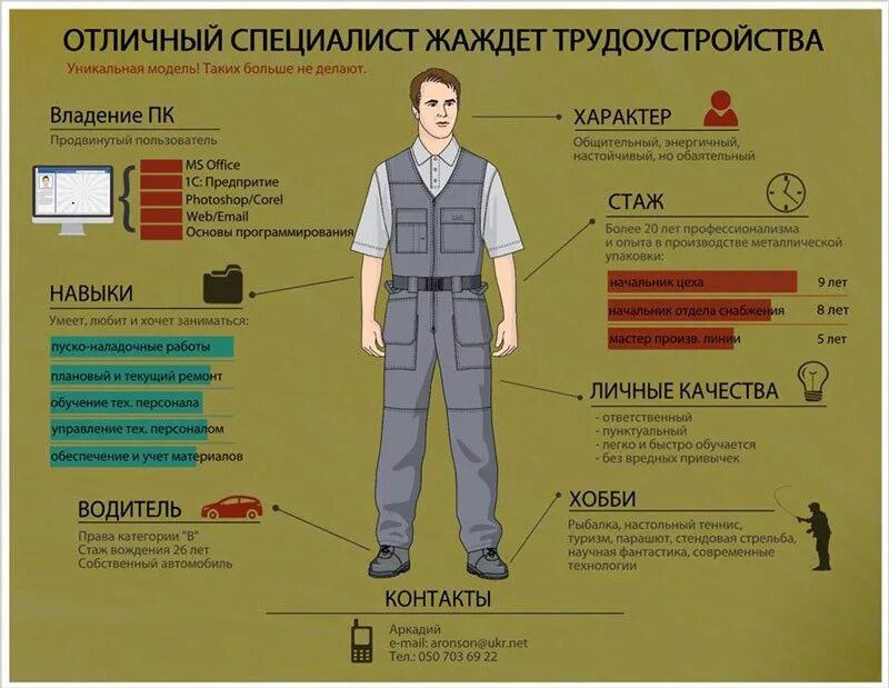 Успешное собеседование советы. Взаимоотношения с клиентами. Подходящая работа это такая работа которая соответствует. Наиболее подходящие для работы в. Подходящая работа.