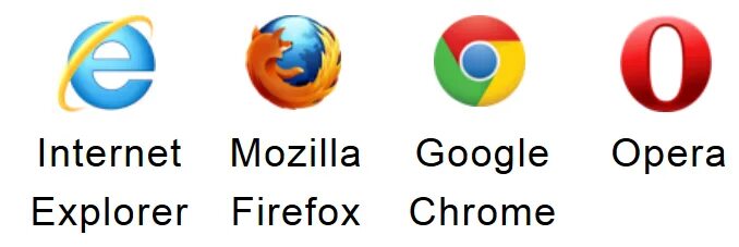 Мазила гугл эксплорер. Google Chrome, Mozilla Firefox, Opera, Internet Explorer и Safari. Гугл хром и мазила.