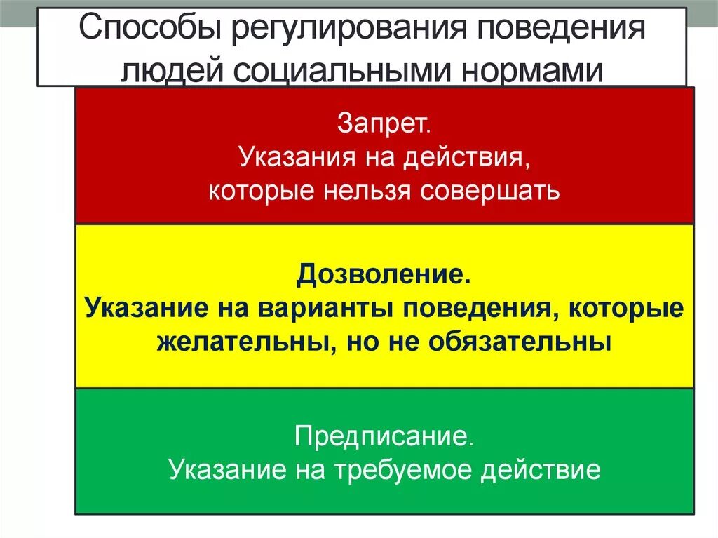 Нормы предписывающие запрещающие