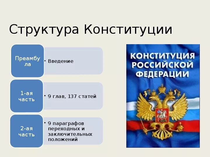 Конституция россии 4 класс окружающий. Структура Конституции РФ 2020. Структура Конституции России. Строение Конституции РФ. Общая структура Конституции РФ.