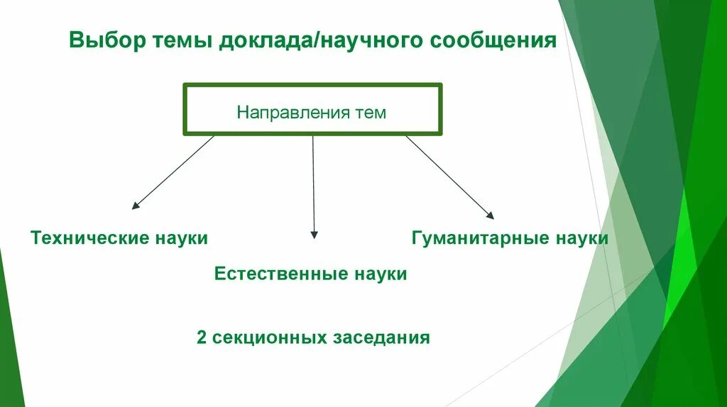 Доклад на научную тему. Выбор темы реферата. Подготовка презентации. Презентация научного доклада.