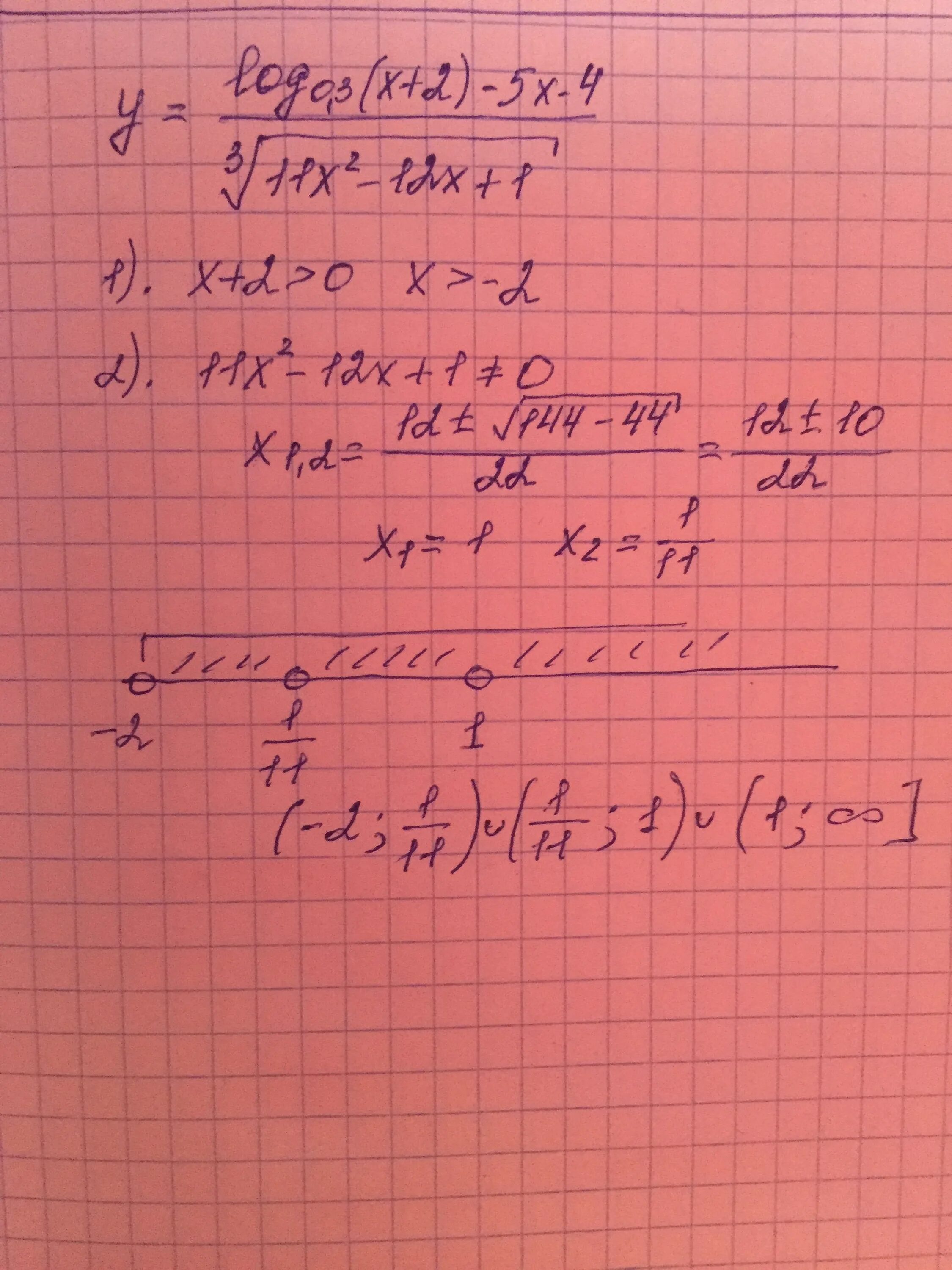 11 log x 11 x 4. Область определения функции. Найти область определения функции y=log. Найдите область определения функции y=log3(x-4). Найдите область определения функции y=4x-1.