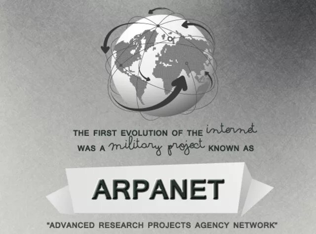 Первая сеть интернет в мире. ARPANET 1969. Первая сеть ARPANET. ARPANET 1969 первая компьютерная сеть. Создатели сети ARPANET.