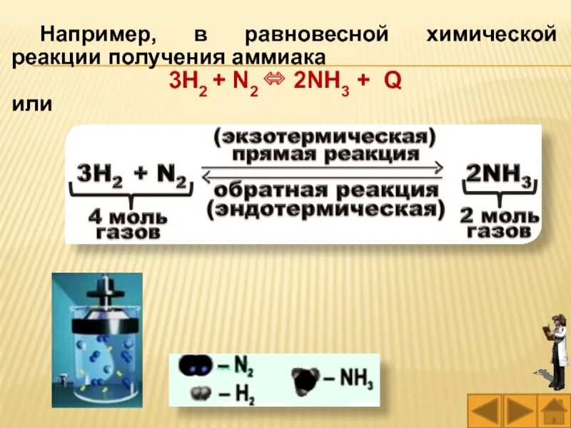 Равновесие реакции синтеза аммиака