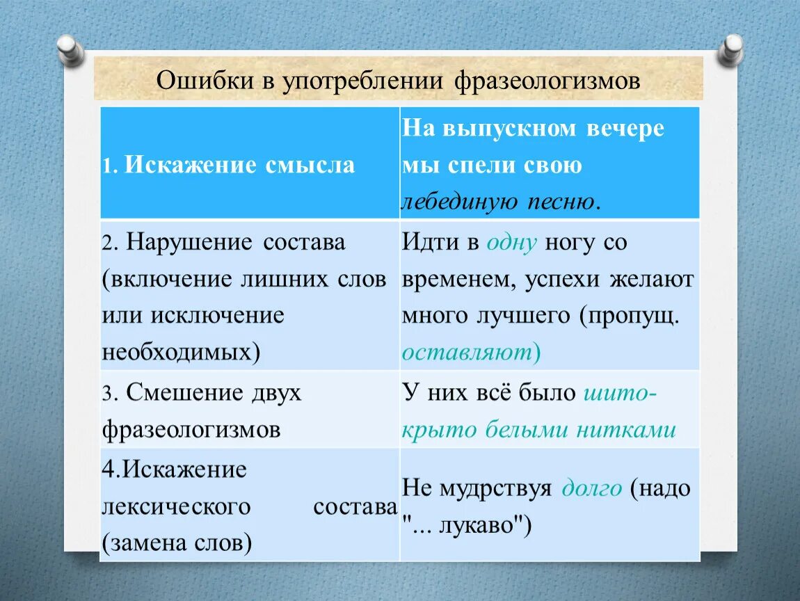 Пример без смысла. Ошибки в употреблении фразеологизмов. Ошибки в фразеологизмах. Фразеологические речевые ошибки. Ошибки при использовании фразеологизмов.