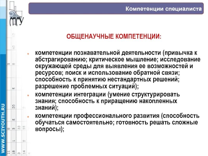 Компетенции специалиста. Компетенция эксперта. Навыки специалиста. Общенаучная компетенция это. Интеграция компетенции