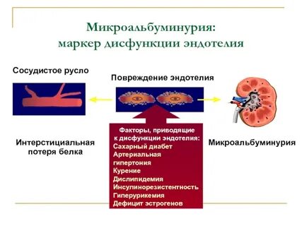 Причины дисфункции