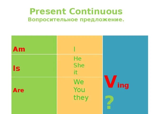 Present continuous interrogative