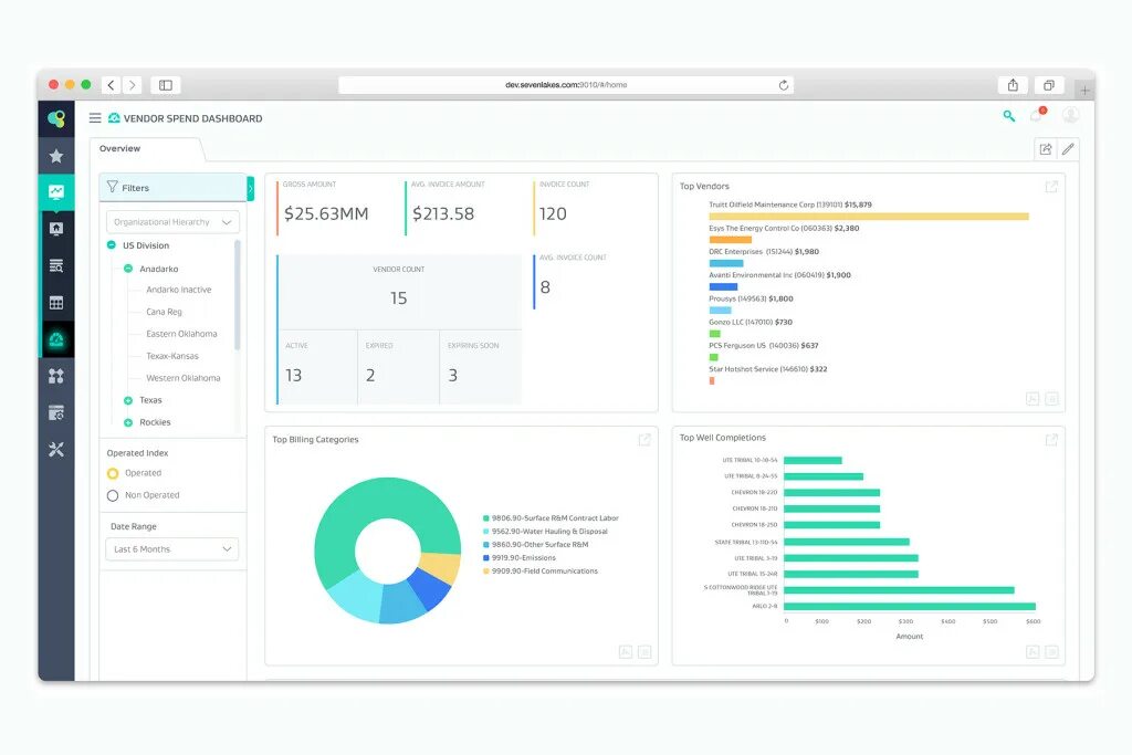 Spend report. Vendor. Dashboard Oil Gas.