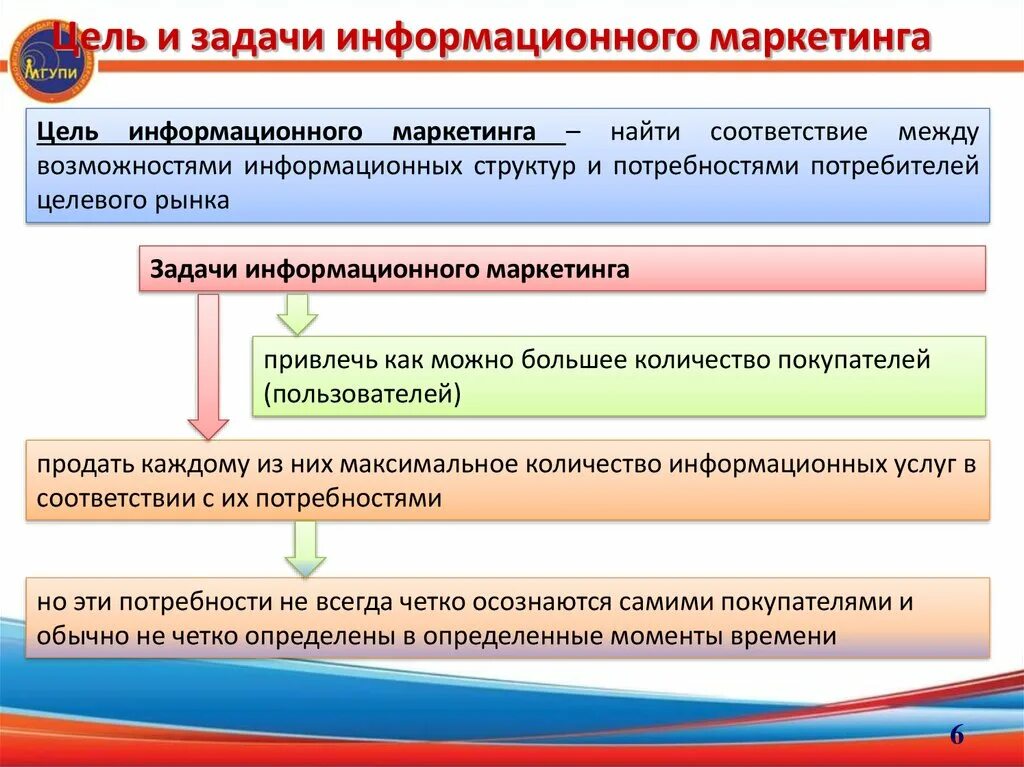 Функции и задачи информации. Задачи информационного маркетинга. Информационный маркетинг презентация. Целями маркетинговой деятельности могут быть. Поддерживающий маркетинг цели и задачи.