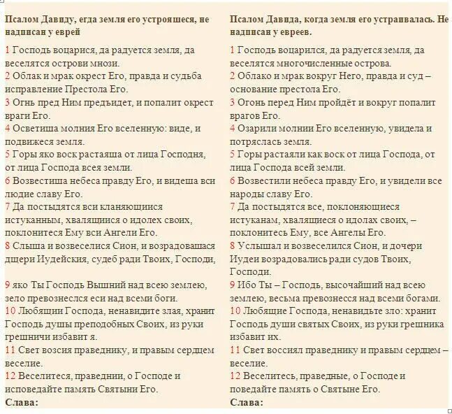 Кафизма 13 слушать. Псалом. Псалтырь 96. Псалом 96 текст. Молитва 96 Псалом на русском.