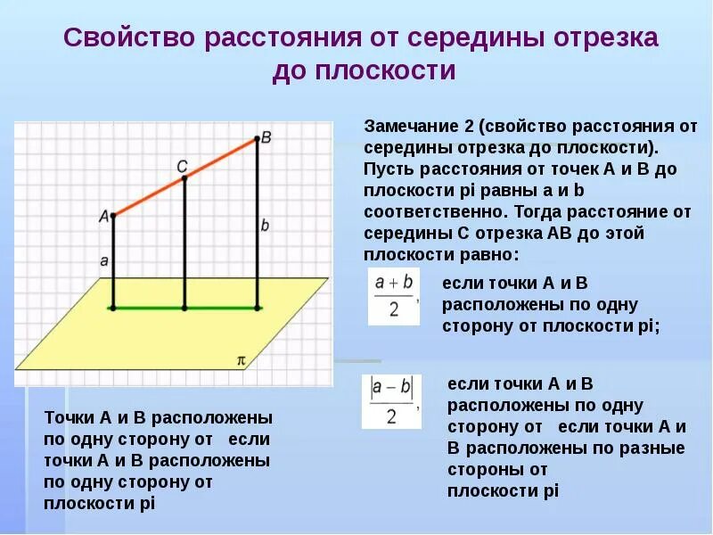 Четыре варианта различных перпендикуляров. Расстояние от середины отрезка до плоскости. Перпендикуляр и наклонные 10 класс. Перпендикуляр и Наклонная замечания. Перпендикуляр и Наклонная презентация.