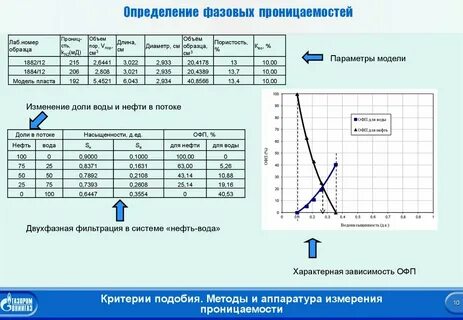 Изменение проницаемости