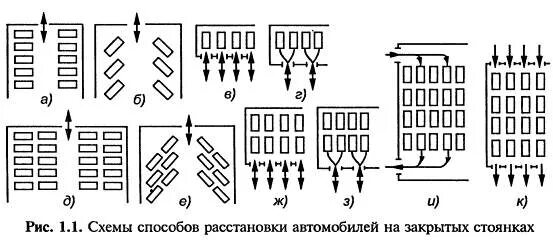 Схема расстановки машин на парковке. Тупиковая расстановка автомобилей. Расстановка автомобилей при хранении. Схемы способов расстановки автомобилей на закрытых стоянках.