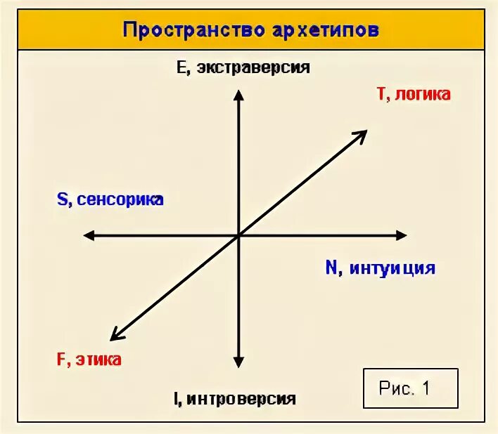 Архетипы в маркетинге. Интроверсия - экстраверсия. Этика интуиция экстраверсия. Экстраверсия и интроверсия по Юнгу. Понятие экстраверсии интроверсии