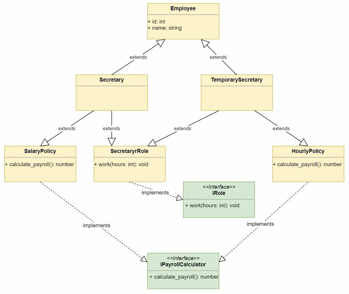 Python наследование. Наследование классов java. иерархия классов питон. схема наследования классов. класс с наследованием питон.