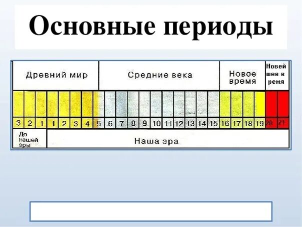 Какой период времени. Период нового времени. Период нового времени в истории. Новое время периодизация эпохи. Эпоха нового времени века.