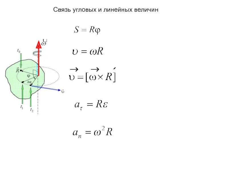 Связь между линейной и угловой связью. Связь линейных и угловых величин. Связь между линейными и угловыми величинами. Кинематика вращательного движения. Связь углового ускорения с линейным.