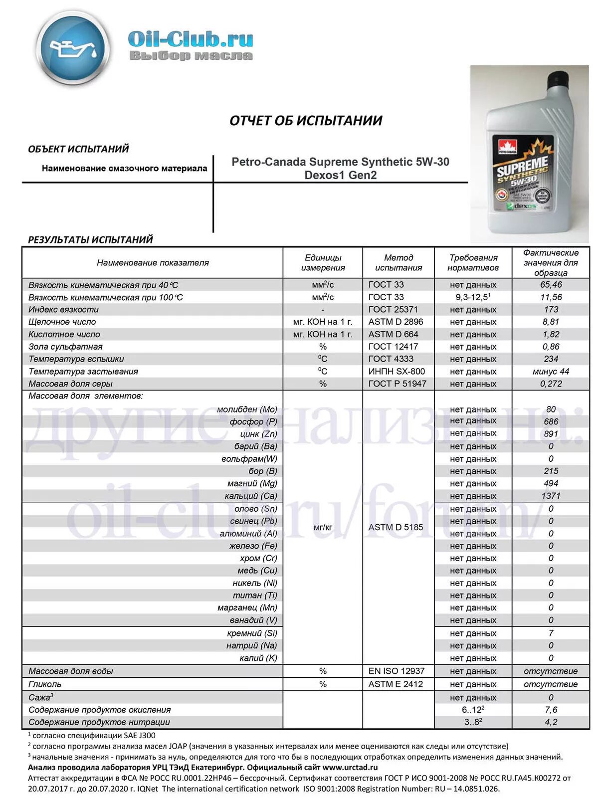 Petro-Canada Supreme Synthetic 5w-30 dexos1 gen2 артикул. Лабораторные анализы масла Петро Канада. Петро Канада 5w30 лабораторный анализ. Лабораторные анализы моторных масел 5w30 синтетика. Ойл клуб тойота