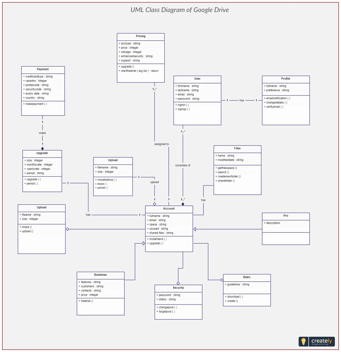 Uml class diagram. Uml диаграмма классов CRM. Диаграмма классов uml ресторан. Диаграмма классов uml creately. Диаграмма классов агентство недвижимости.