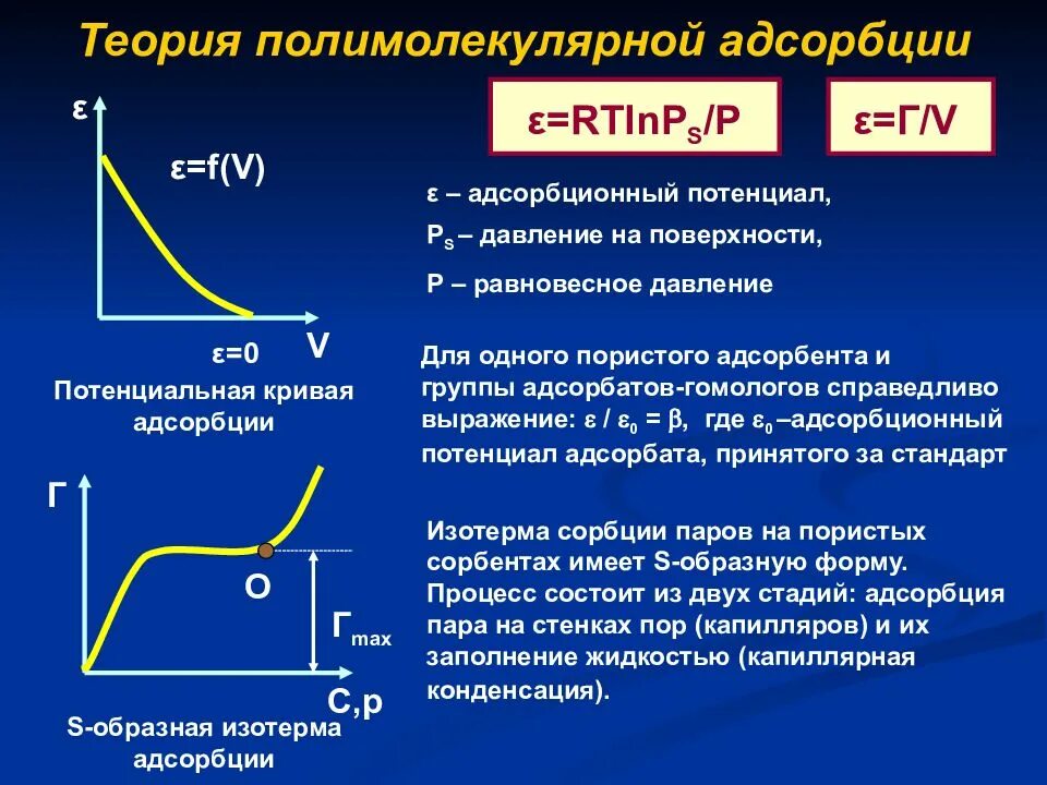 Изотермы мономолекулярной адсорбции. Теория мономолекулярной адсорбции Ленгмюра. Потенциальная теория адсорбции. Теория Поляни адсорбция. Теория адсорбции