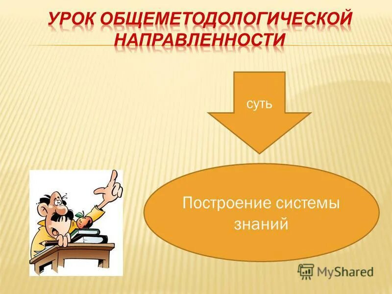 построение системы знаний. построение системы знаний. урок построения системы знаний. построение системы знаний это. построение системы анализа.