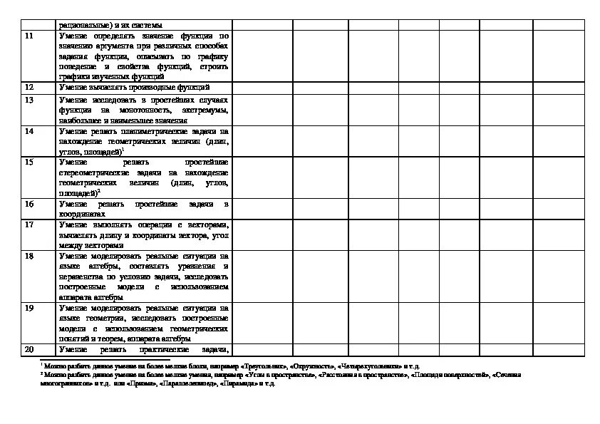 Образовательный маршрут по русскому языку. Индивидуальный учебный маршрут ученика 9 класса.