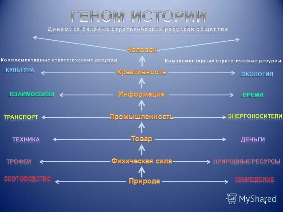 ген рассказы. упрощенную схему транскрипции и трансляции у прокариот. развитие представлений о гене. ген рассказы. ген рассказы.