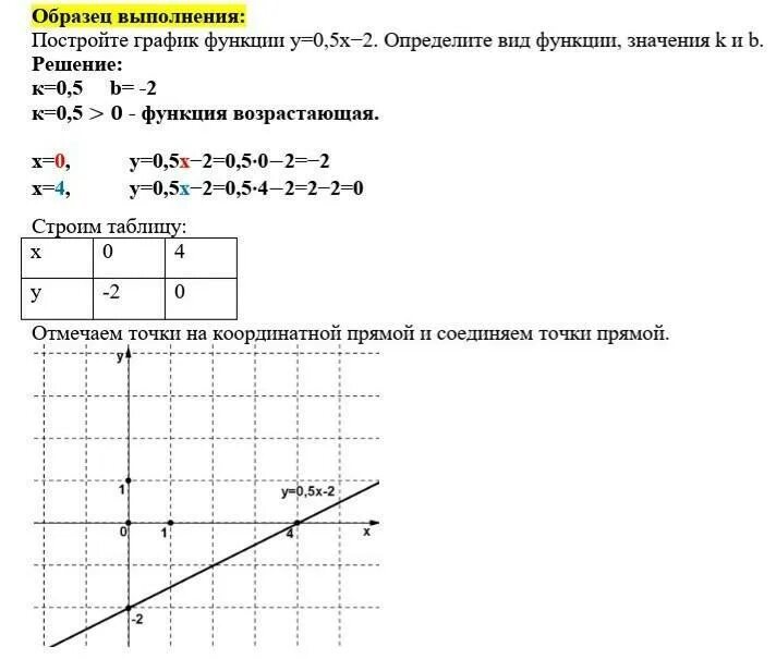 Пример y 2x 1. Построить график y=3x. Постройте график y 3x-1. Построить график функции y=3x+1. Графики коэффициент k.