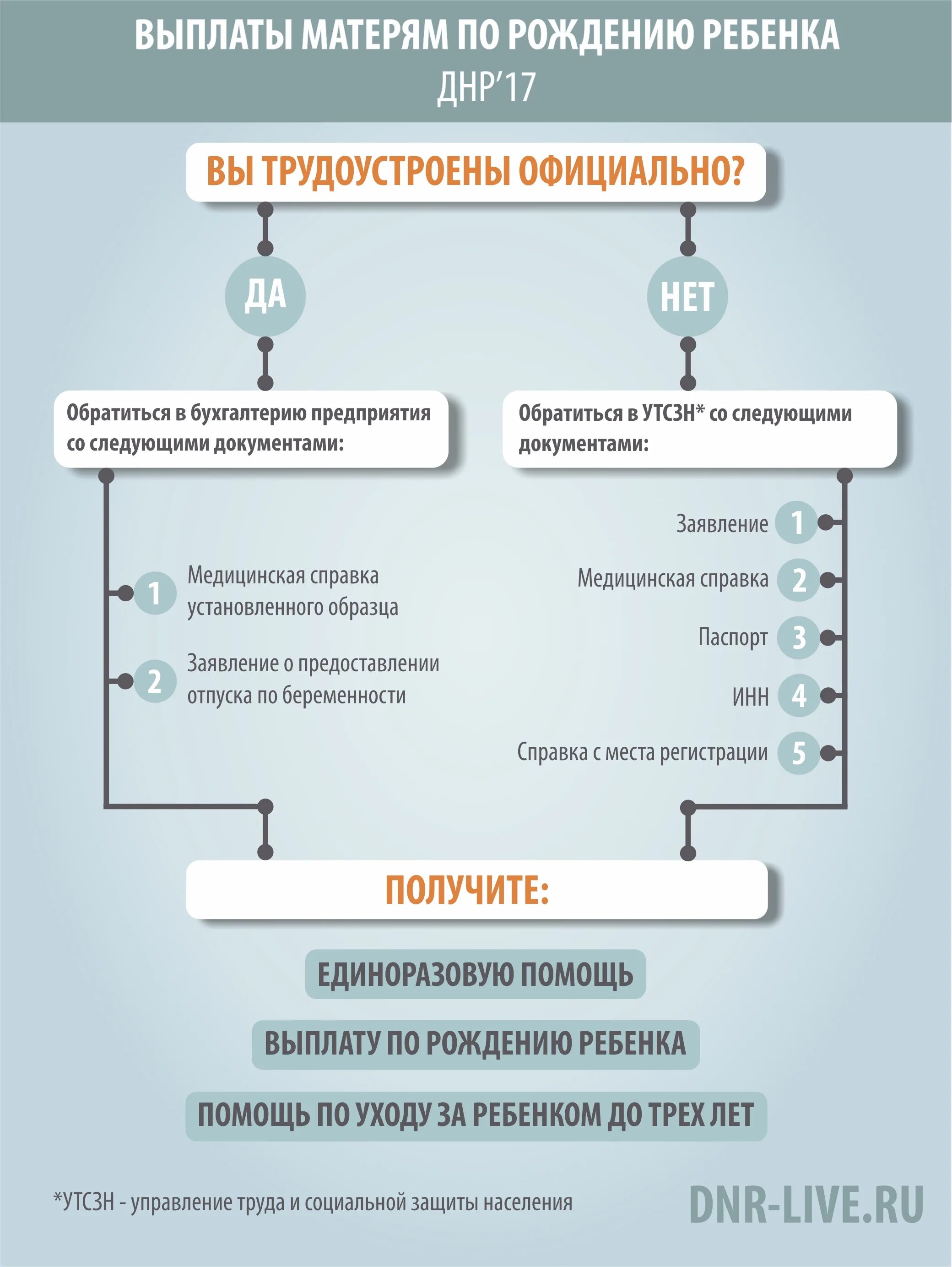 распоряжение главы днр. выплаты семьям погибших военнослужащих в днр. компенсация днр. указ путина. компенсация днр.