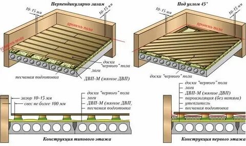 На каком расстоянии делать лаги