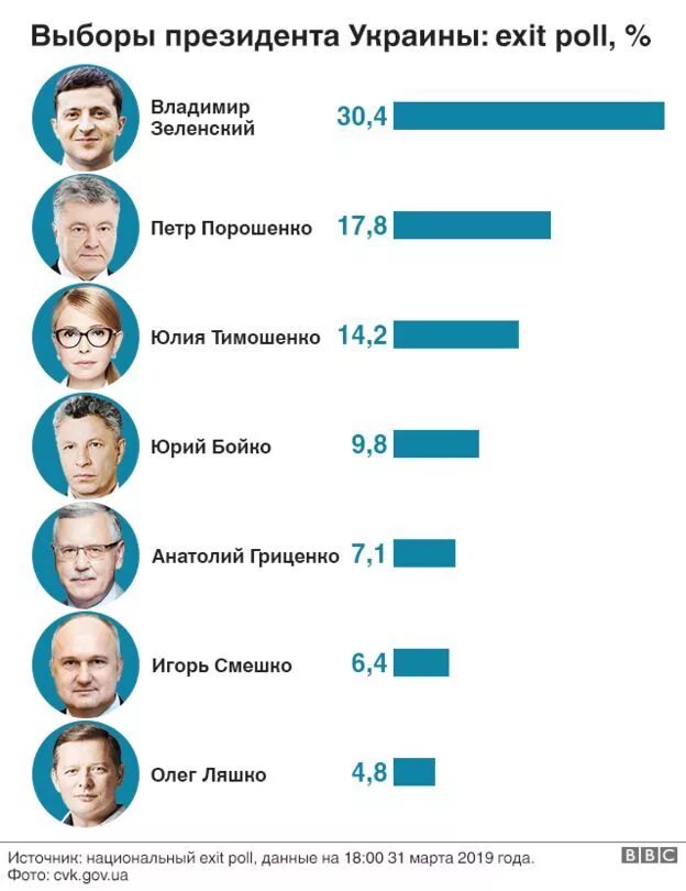 Президентские выборы 2019