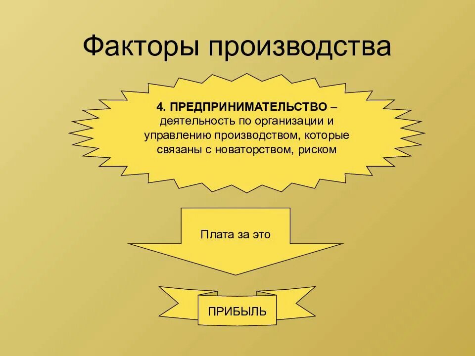 Факторы развития предпринимательства. Признаки классификации предпринимательской деятельности. Экономические характеристики. Роль предпринимательской деятельности в рыночной экономике. Фактор предпринимательства в экономике.