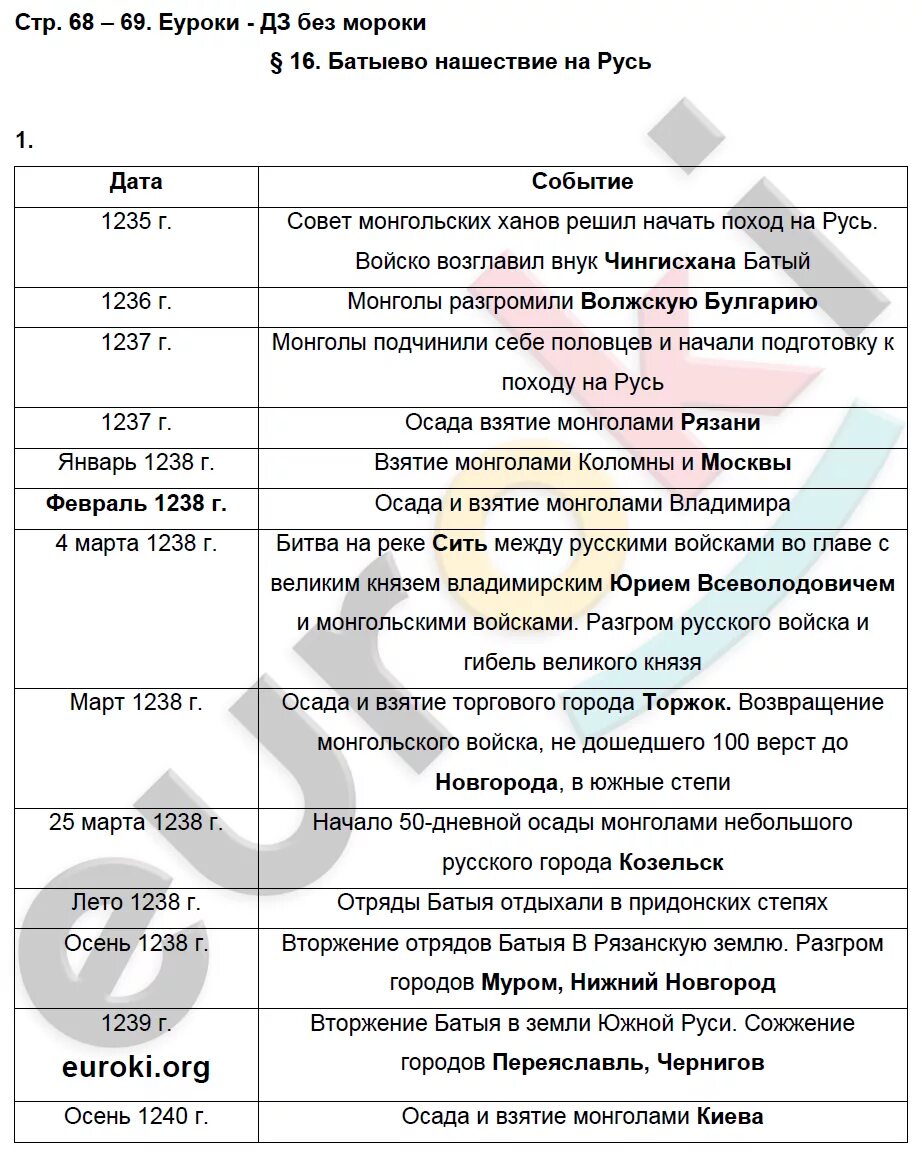 История россии 7 класс параграф 16 андреев. Таблица по истории России 6 класс. Таблица по истории Росси 6 класс. Таблица по истории росии6 класс. Гдз по истории.