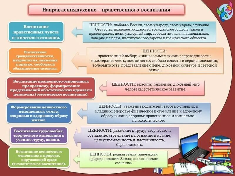 Духовно нравственное воспитание в библиотеке план мероприятий. Духовно нравственное воспитание в библиотеке план мероприятий