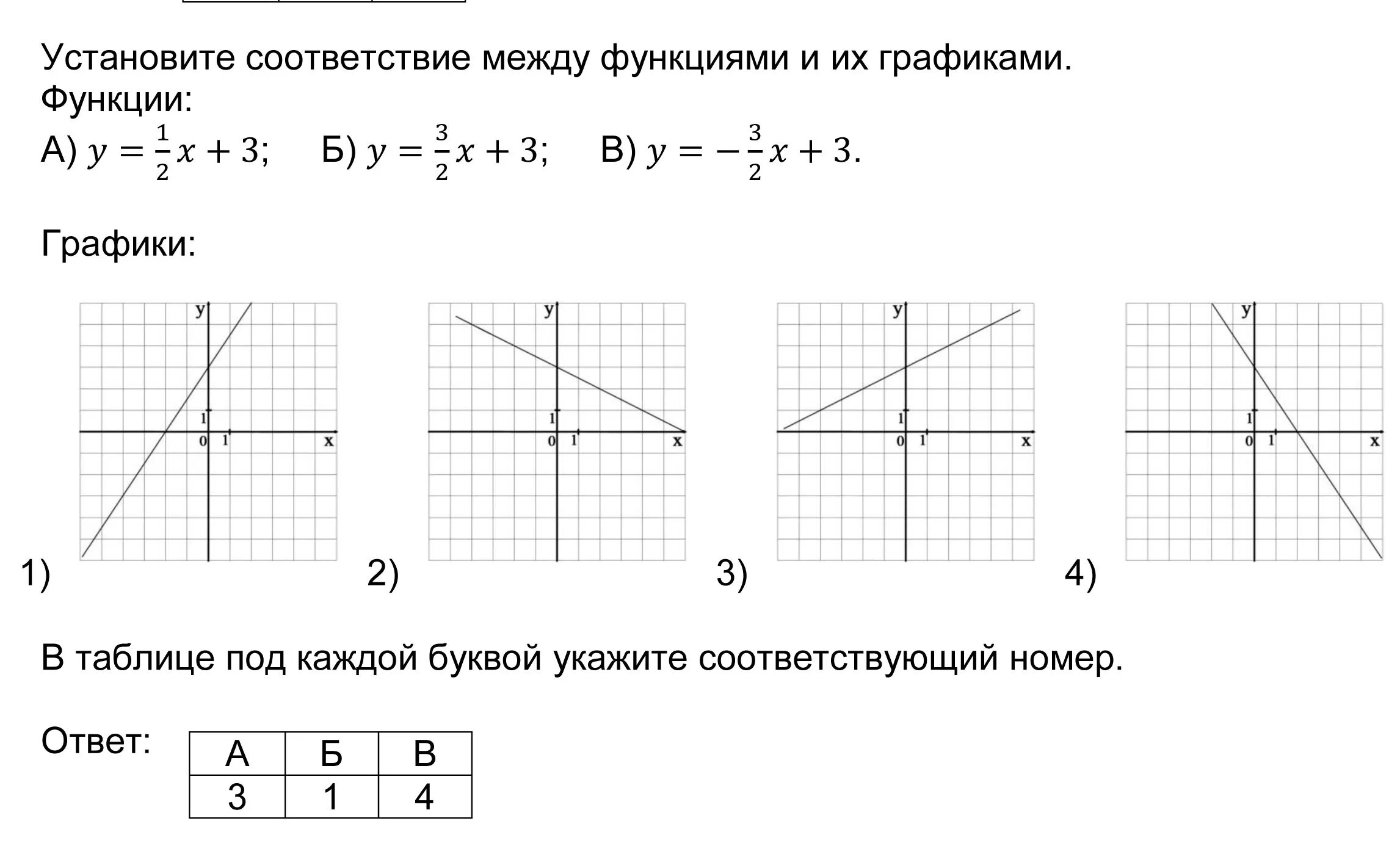 Установить соответствие между функцией и графиком y=-x+2. Установите соответствие между функциями и их графиками у 2 3х-5. Установите соответствие между функциями и их графиками функции. Установите соответствие между функциями и их графиками y x2-2x y x2+2x. Функция формулой у 3х 4