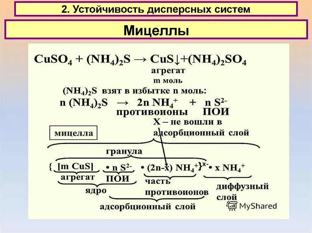 Формула мицеллы Золя примеры. Формула образования мицеллы. Составление мицеллы коллоидного раствора. Составление формулы мицеллы коллоидного раствора. Pb nh3 2