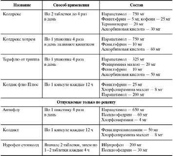 Стандарт лечения орви