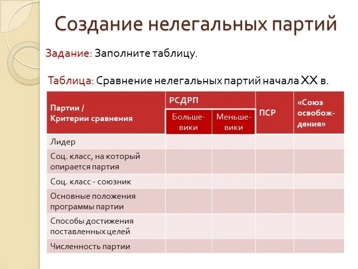 Какое максимальное количество партий может длиться. Таблица сравнения партии начала 20 век. Таблица партии начала 20. Таблица про партии в начале 20. Партии начала 20 века таблица.