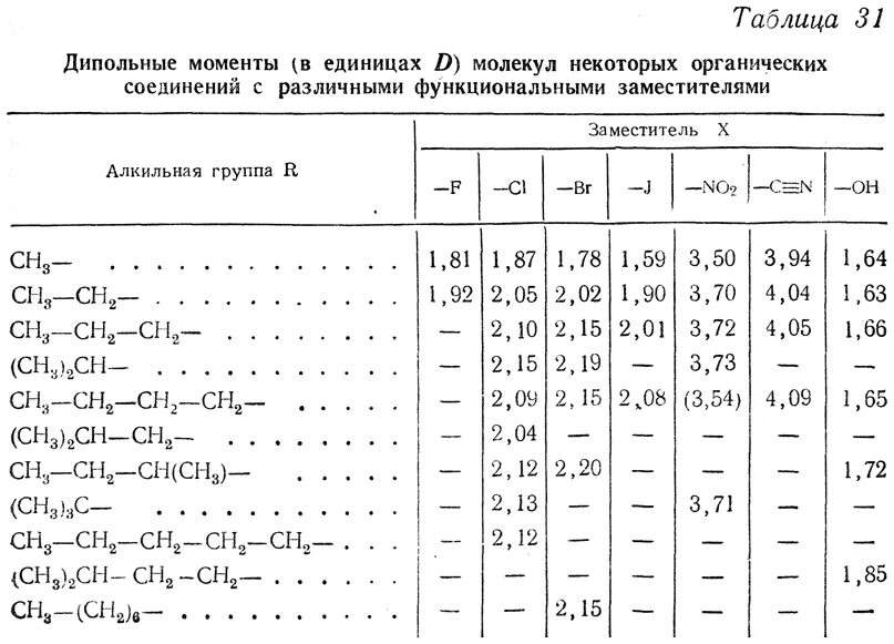 Электрический дипольный момент определяется формулой:. Полярность связи и дипольный момент молекулы. Дипольный момент. Собственное поле электрического диполя. Дипольный момент молекулы.
