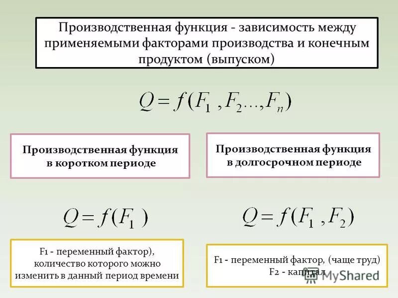 Производственная функция график. Производственная функция фирмы. Производственная функция в коротком периоде. Периоды производственной функции. Производственная функция в коротком периоде.