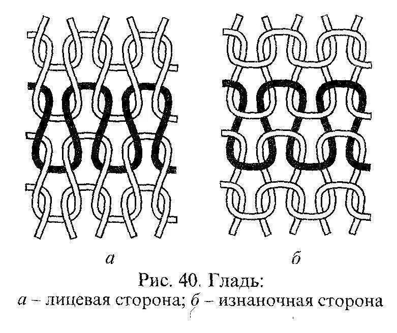 Пике схема переплетения. Машинное переплетение. Трикотажное переплетение схема. Изнаночное переплетение. Переплетение яичных волокон антивируса