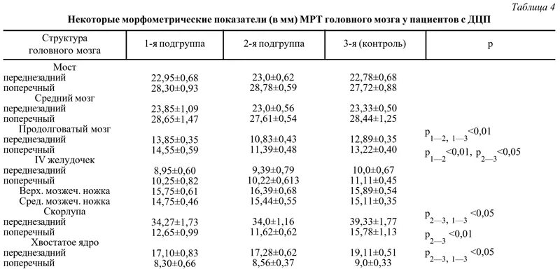 Боковые желудочки головного мозга у плода норма. Норма 3 желудочка головного мозга у ребенка. Размер боковых желудочков головного мозга у новорожденных норма. Нормы размеров боковых желудочков головного мозга у грудничка. Размер переднего рога бокового желудочка.