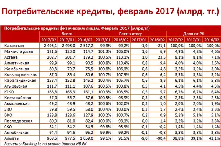 Казахстан тенге к рублю