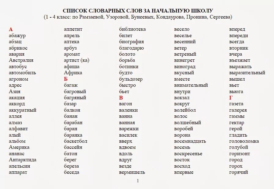 Словарные слова 1-2 класс по русскому языку список. Слова на букву а словарные слова. Словарные слова которые есть в русском языке. Словарные слова 4 класс по русскому языку школа России. Популярные слова в русском языке