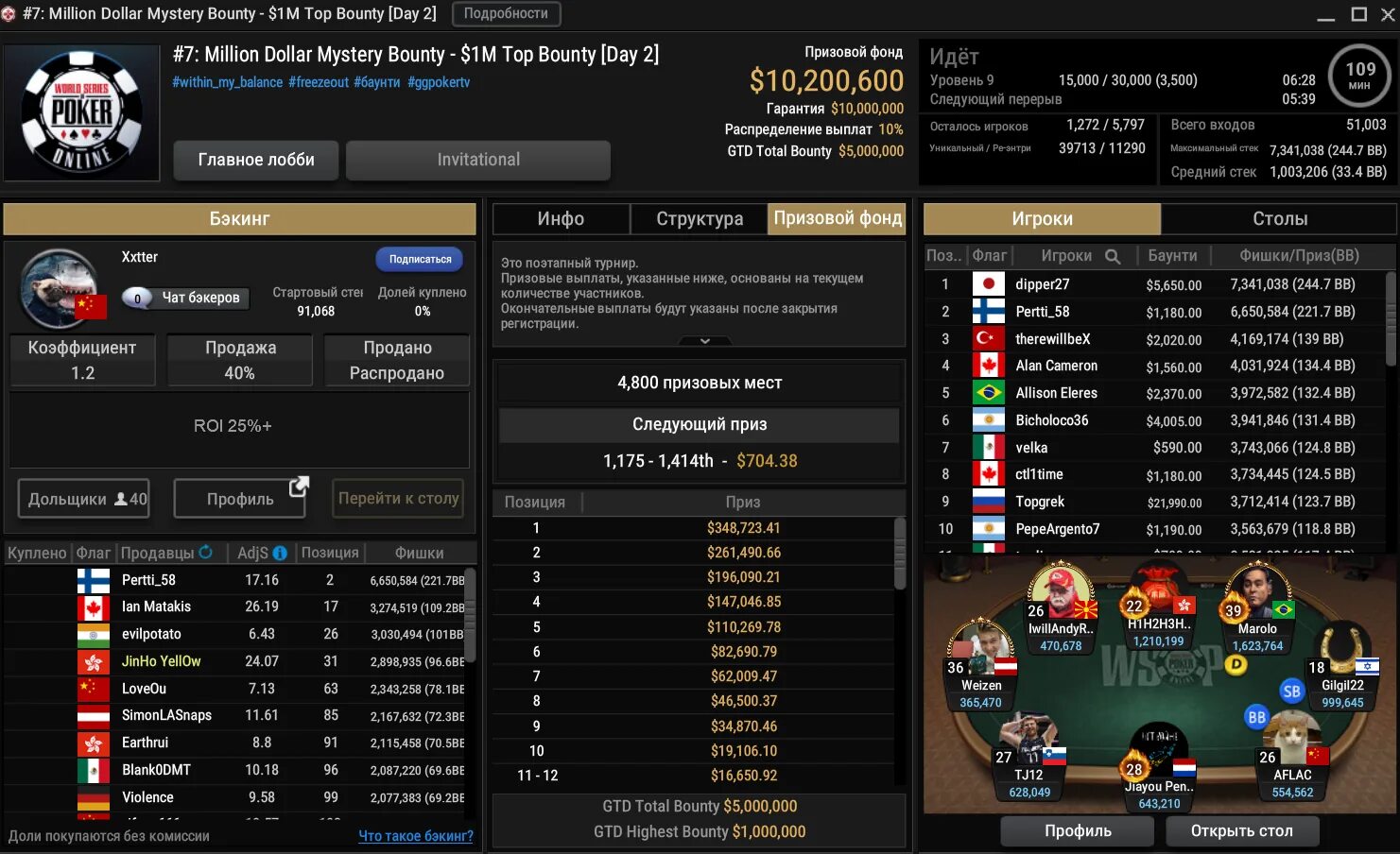 Gg Masters. Gg pokerok gg Master Overlay 10 2023 призовые. Турнир покерок победа скрин. Pokerok Gold Cheast Mystery Bounty. Ggpokerok сайт pokerok games3